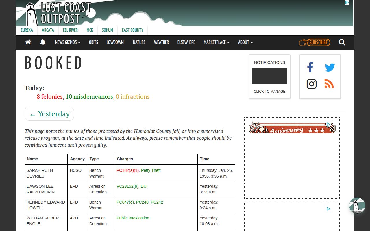 Lost Coast Outpost Humboldt County Booked news interface