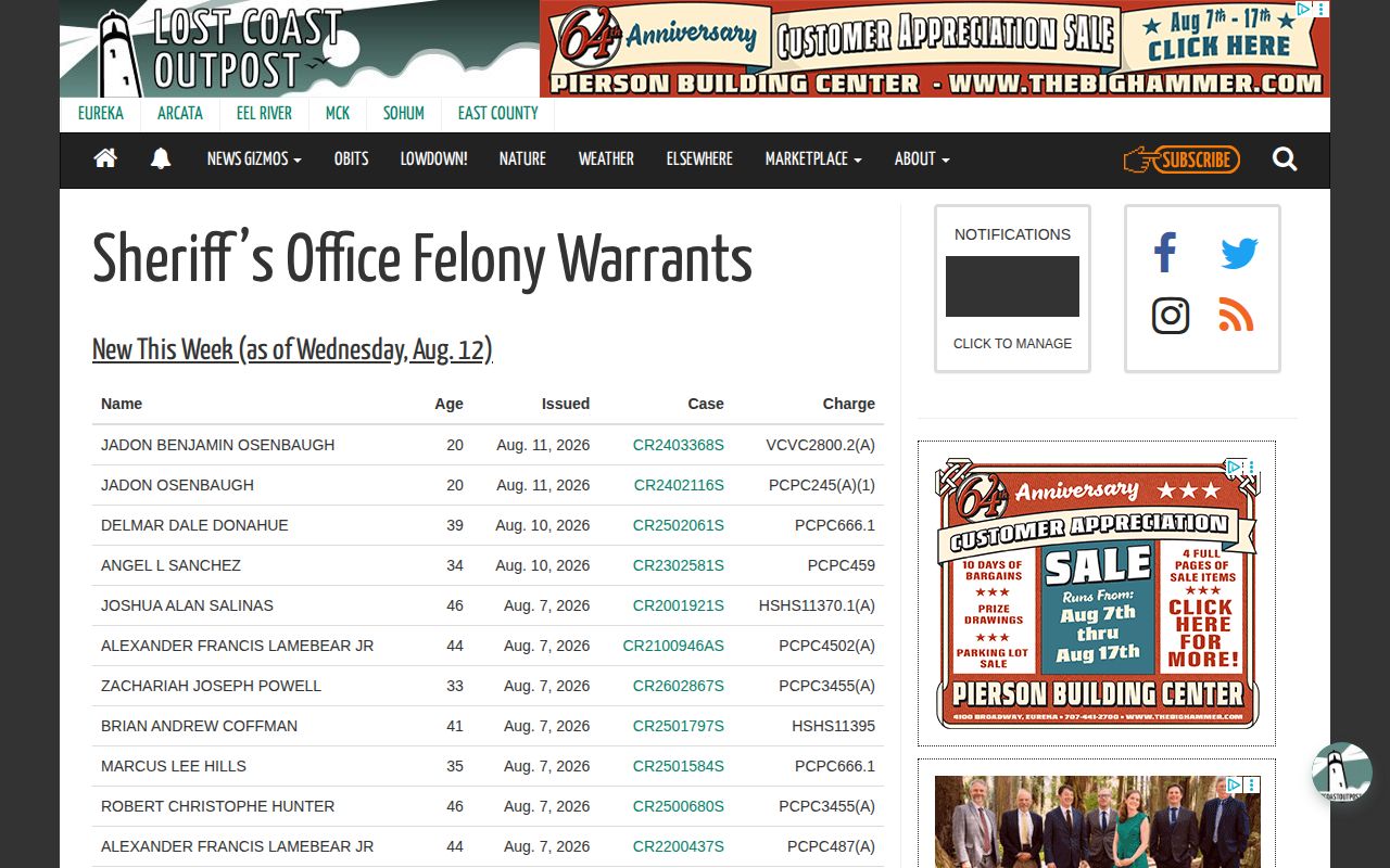 Unofficial Lost Coast Outpost Humboldt County felony warrant table